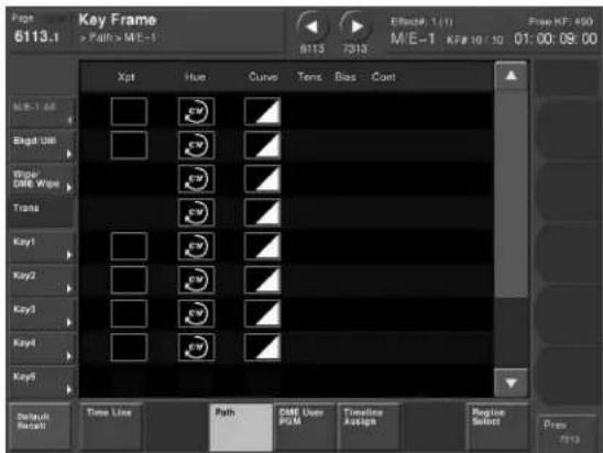 Page 6113.1 Key Frame > Path > M/E-1 Effective: 1 (1) M/E-1 KFP 10 / 10 01:00:09:00 Xpt Hue Curve Tens Bias Cont Map-1 Alt Bladg Ull Trigger DRE Wipe Trans Key1 Key2 Key3 Key4 Key5 Default Recall Time Line Path Diff User PUM Timeline A4489 Regise Select Pages 7912