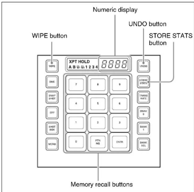 Numeric display WIPE button XPT HOLD A B U: U: 1 2 3 4 8888 UNDO button STORE STATS button UWED DME 7 8 9 STONE STATS SNAP SHOT 4 5 6 TRANS RATE BNAK 0 SHOT BOX 1 2 3 BANK 1 MCND 0 PTN NQ ENTR BANK SEL Memory recall buttons