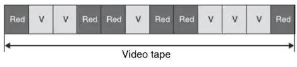 Red V V Red Red V Red Red V V V Red Video tape