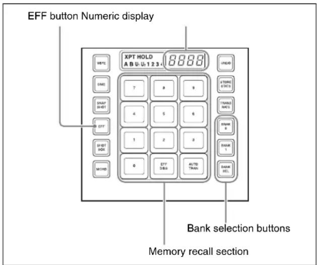 EFF button Numeric display XPT HOLD A B U U 1 2 3 8.888 UNITED STARTING STARTING TRANSFORM STRAW BANK BANK BANK REL. 7 8 9 4 5 6 1 2 3 0 ETF DB# AUTY TRAN Bank selection buttons Memory recall section