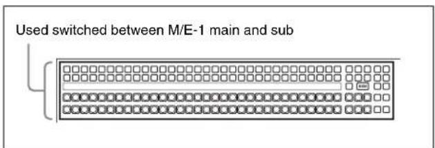 Used switched between M/E-1 main and sub