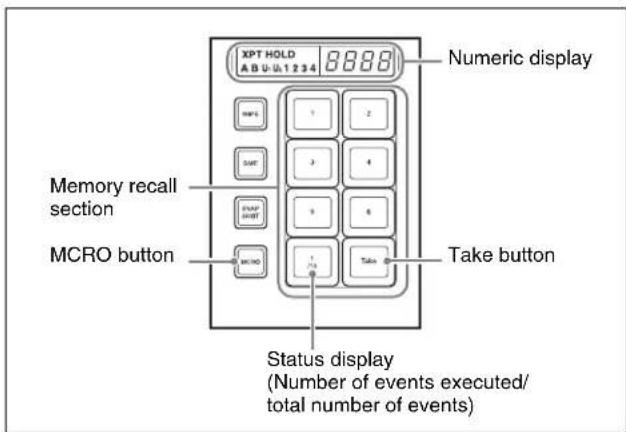 XPT HOLD A B U-U 1 2 3 4 8888 Numeric display Memory recall section MCRO button Take button Status display (Number of events executed/ total number of events)