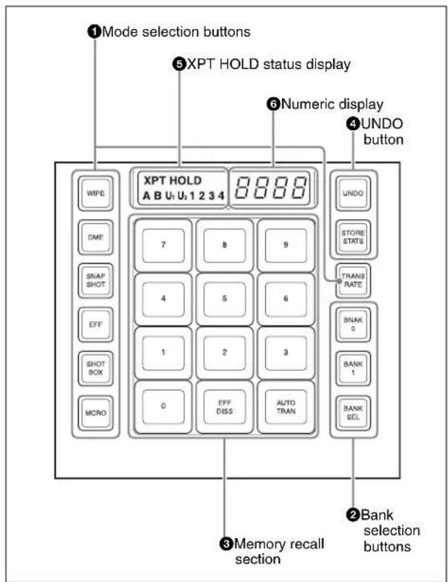 ① Mode selection buttons ⑤ XPT HOLD status display ⑥ Numeric display ④ UNDO button XPT HOLD A B U: U: 1 2 3 4 8888 WIPE DME SNAP SHOT EFF SHOT BOX MCRO 7 8 9 4 5 6 1 2 3 0 EFF DISS AUTO TRAN UNDO STORE STATS TRANS RATE BNAK 0 BANK 1 BANK SEL ③ Memory recall section ② Bank selection buttons