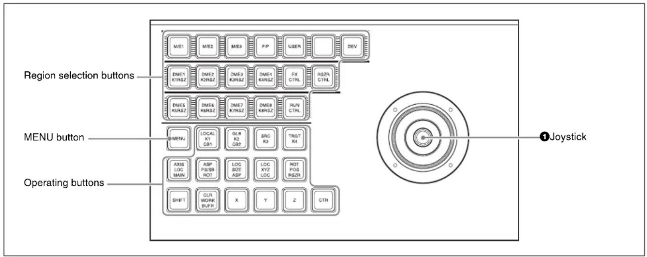 Region selection buttons MENU button Operating buttons ①Joystick