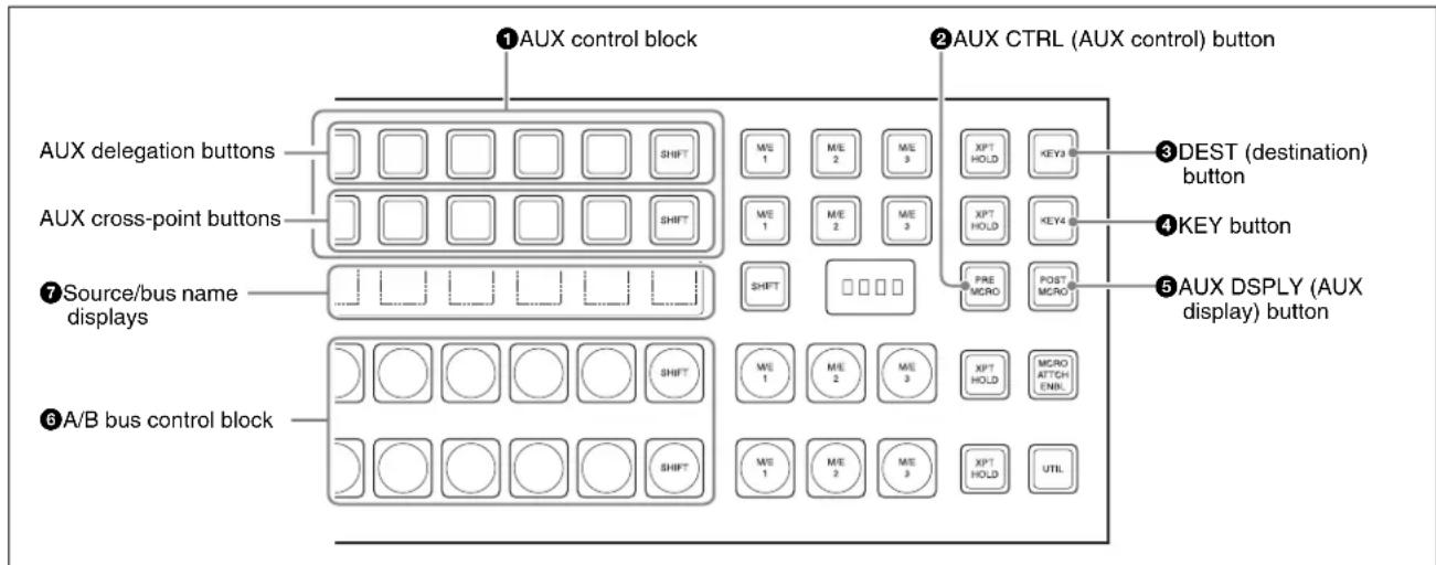 ①AUX control block AUX delegation buttons AUX cross-point buttons ⑦Source/bus name displays ⑥A/B bus control block ②AUX CTRL (AUX control) button ME 1 ME 2 ME 3 ME 1 ME 2 ME 3 ME 1 ME 2 ME 3 ME 1 ME 2 ME 3 ME 1 ME 2 ME 3 ME 1 ME 2 ME 3 ME 1 ME 2 ME 3 ME 1 ME 2 ME 3 ME 1 ME 2 ME 3 ME 1 ME 2 ME 3 ME 1 ME 2 ME 4 ME 1 ME 2 ME 4 ME 1 ME 2 ME 4 ME 1 ME 2 ME 4 ME 1 ME 2 ME 4 ME 1 ME 2 ME 4 ME 1 ME 2 ME 4 ME 1 ME 2 ME 4 ME 1 ME 2 ME 4 ME 1 ME 2 ME 4 ME 1 ME 2 ME 5 ME 1 ME 2 ME 5 ME 1 ME 2 ME 5 ME 1 ME 2 ME 5 ME 1 ME 2 ME 5 ME 1 ME 2 ME 5 ME 1 ME 2 ME 5 ME 1 ME 2 ME 5 ME 1 ME 2 ME 5 ME 1 ME 2 ME 5 ME 1 ME 2 ME 6 ME 1 ME 2 ME 6 ME 1 ME 2 ME 6 ME 1 ME 2 ME 6 ME 1 ME 2 ME 6 ME 1 ME 2 ME 6 ME 1 ME 2 ME 6 ME 1 ME 2 ME 6 ME 1 ME 2 ME 6 ME 1 ME 2 ME 6 ME 1 ME 2 ME 7 ME 1 ME 2 ME 7 ME 1 ME 2 ME 7 ME 1 ME 2 ME 7 ME 1 ME 2 ME 7 ME 1 ME 2 ME 7 ME 1 ME 2 ME 7 ME 1 ME 2 ME 7 ME 1 ME 2 ME 7 ME 1 ME 2 ME 7 ME 1 ME 2 ME 8 ME 1 ME 2 ME 8 ME 1 ME 2 ME 8 ME 1 ME 2 ME 8 ME 1 ME 2 ME 8 ME 1 ME 2 ME 8 ME 1 ME 2 ME 8 ME 1 ME 2 ME 8 ME 1 ME 2 ME 8 ME 1 ME 2 ME