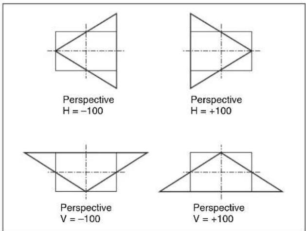 Perspective H = -100 Perspective H = +100 Perspective V = -100 Perspective V = +100
