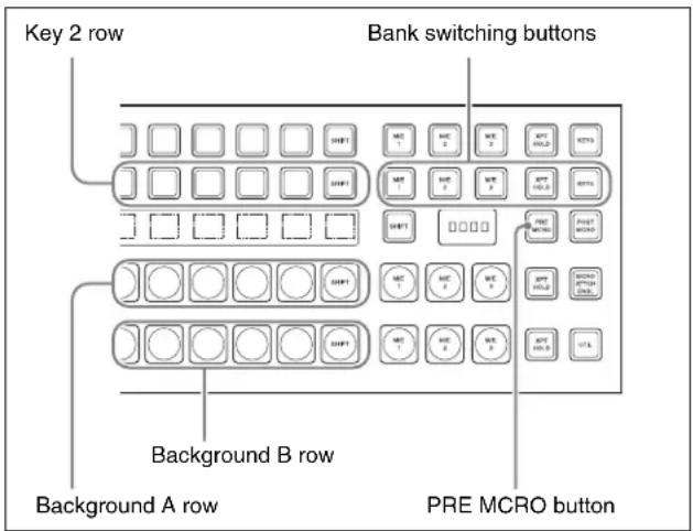 Key 2 row Bank switching buttons Background B row Background A row PRE MCRO button