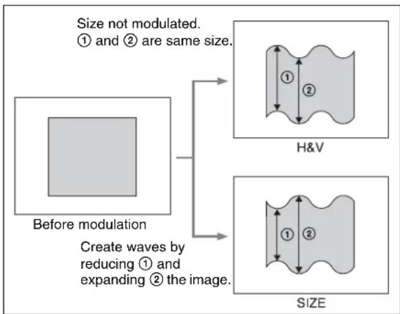 SONY MVS-7000X - To apply the Wave effect - 1
