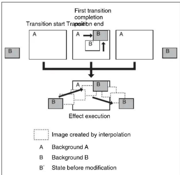 SONY MVS-7000X - Transition mode "frame in-out" - 2