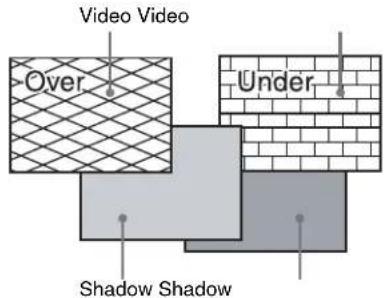Video Video Over Under Shadow Shadow