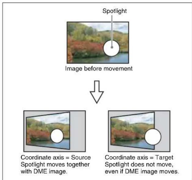 SONY MVS-7000X - Linking and unlinking image and spotlight - 1
