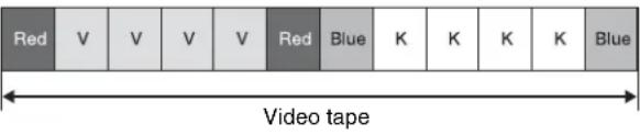 Red V V V V Red Blue K K K K Blue Video tape
