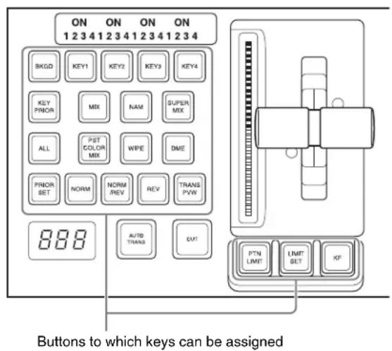 ON ON ON ON 1 2 3 4 1 2 3 4 1 2 3 4 1 2 3 4 BKGD KEY1 KEY2 KEY3 KEY4 KEY PRIOR MIX NAM SUPER MIX ALL PUT COLOR MIX WIFE DME PRIOR SET NORM NORM REV REV TRANS PVW 888 AUTO TRANS CUT PTN LIMIT LIMIT SET KF Buttons to which keys can be assigned