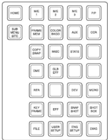 HOME M/E 1 M/E 2 M/E 3 P/P SUB MENU SITE FRAME MEM COLOR BAGD AUX CCR COPY SWAP MISC STATS DME GLB EFF RTR DEV MCRO KEY FRAME EFF SNAP SHOT SHOT BOX FILE USER SETUP ENG SETUP DIAG