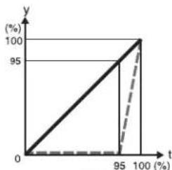 SONY MVS-7000X - Setting the timing of transition completion - 3