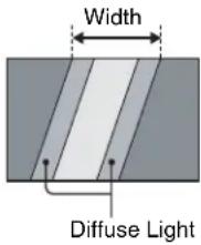 Width Diffuse Light