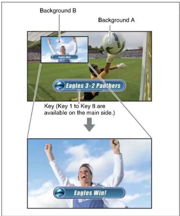 Background B Background A Eagles 3-2 Panthers Key (Key 1 to Key 8 are available on the main side.) Eagles Win!