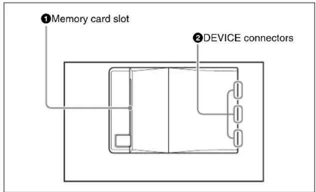 ① Memory card slot ② DEVICE connectors