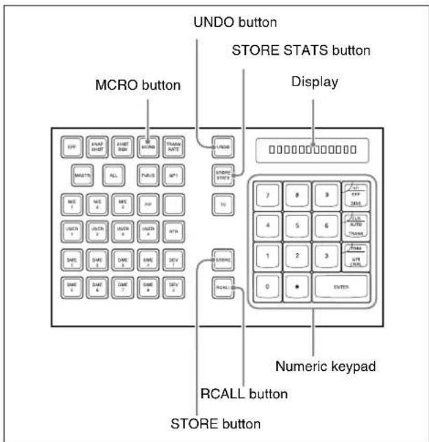 UNDO button STORE STATS button MCRO button Display Numeric keypad RCALL button STORE button