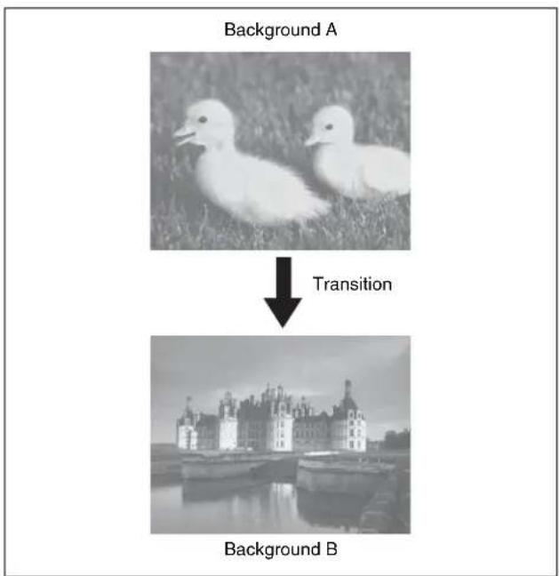 Background A Transition Background B