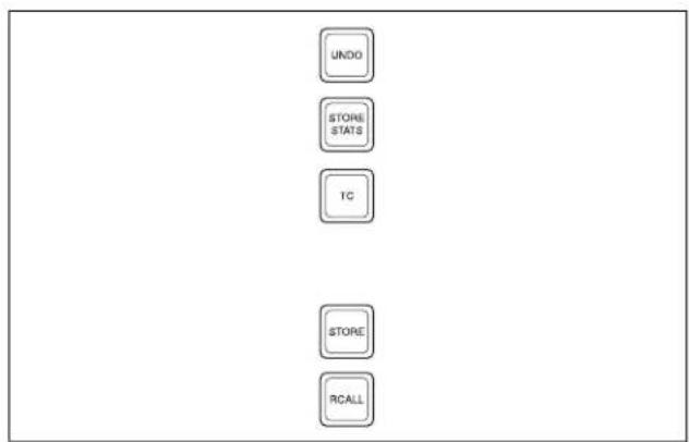 SONY MVS-7000X - ③Function selection buttons - 1