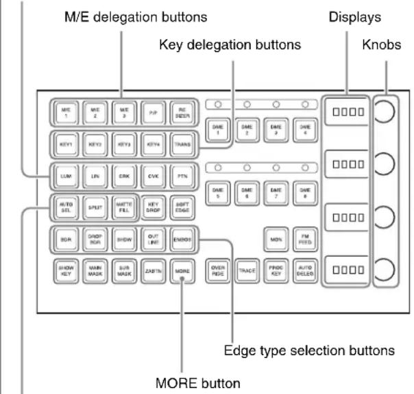 M/E delegation buttons Key delegation buttons Displays Knobs MORE button Edge type selection buttons