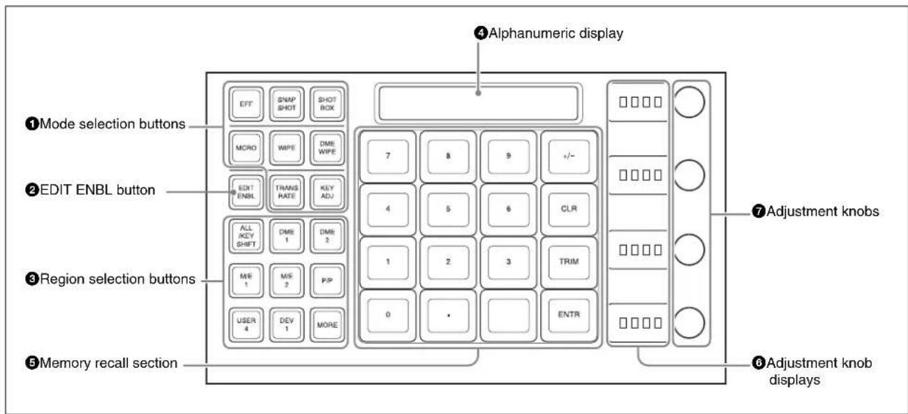 ④Alphanumeric display ①Mode selection buttons ②EDIT ENBL button ③Region selection buttons ⑤Memory recall section ⑦Adjustment knobs ⑥Adjustment knob displays