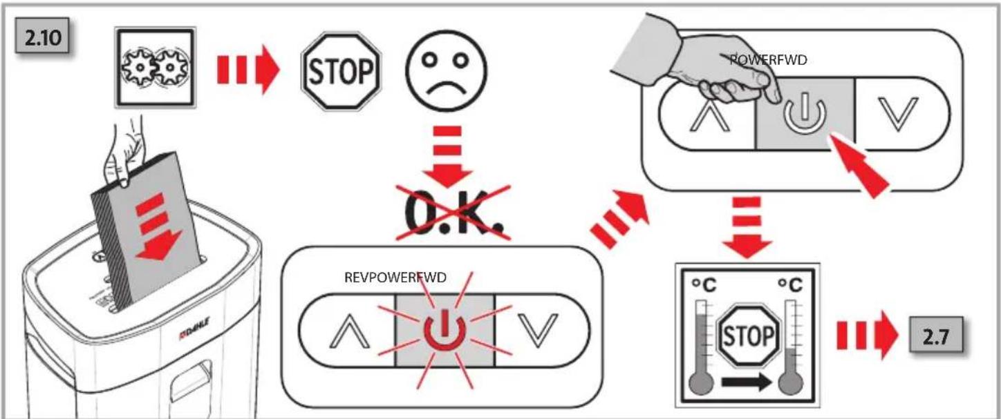 Dahle PaperSAFE PS 240 - Key to pictograms - 56