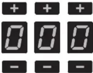 + + + 0 0 0 - - -