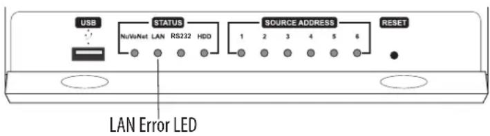 USB STATUS SOURCE ADDRESS RESET NuVoNet LAN RS232 HDD 1 2 3 4 5 6 LAN Error LED