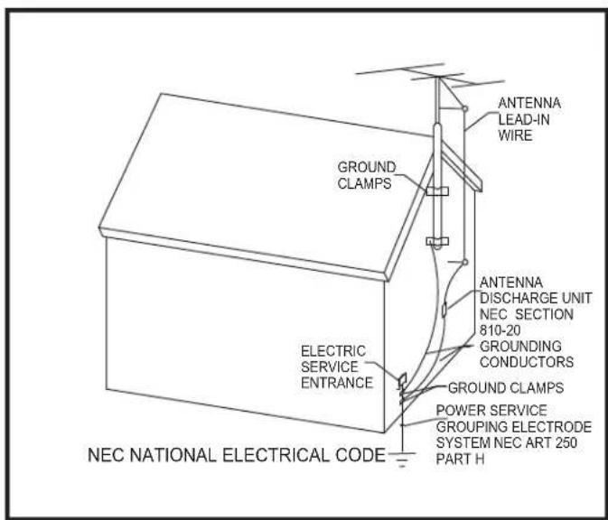 ANTENNA LEAD-IN WIRE GROUND CLAMPS ANTENNA DISCHARGE UNIT NEC SECTION 810-20 GROUNDING CONDUCTORS ELECTRIC SERVICE ENTRANCE GROUND CLAMPS POWER SERVICE GROUPING ELECTRODE SYSTEM NEC ART 250 PART H NEC NATIONAL ELECTRICAL CODE
