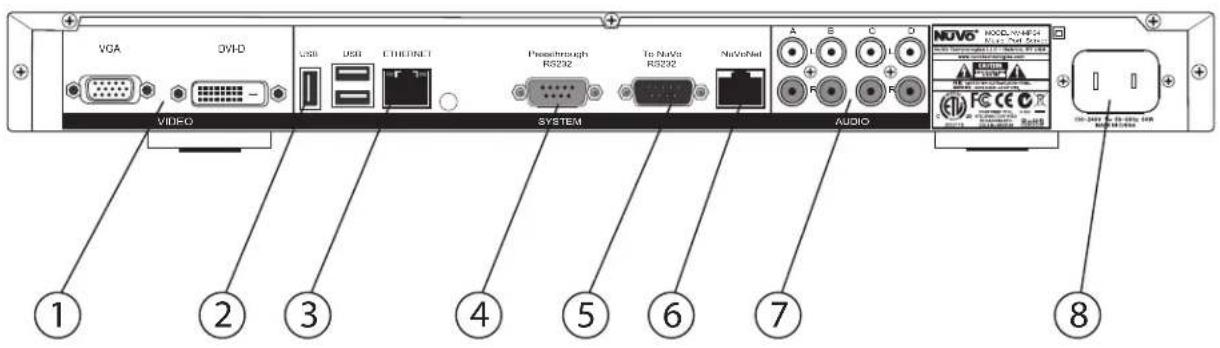 NUVO NV-MPS4-E - NV-MPS4 and MPS4-E Music Port Front Panel Features - 1