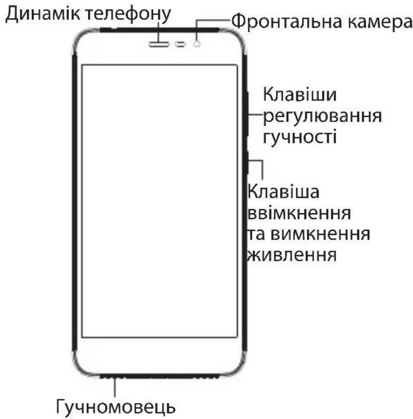 Динамік телефону Фронтальна камера Клавіші регулювання гучності Клавіша ввімкнення та вимкнення живлення Гучномовець