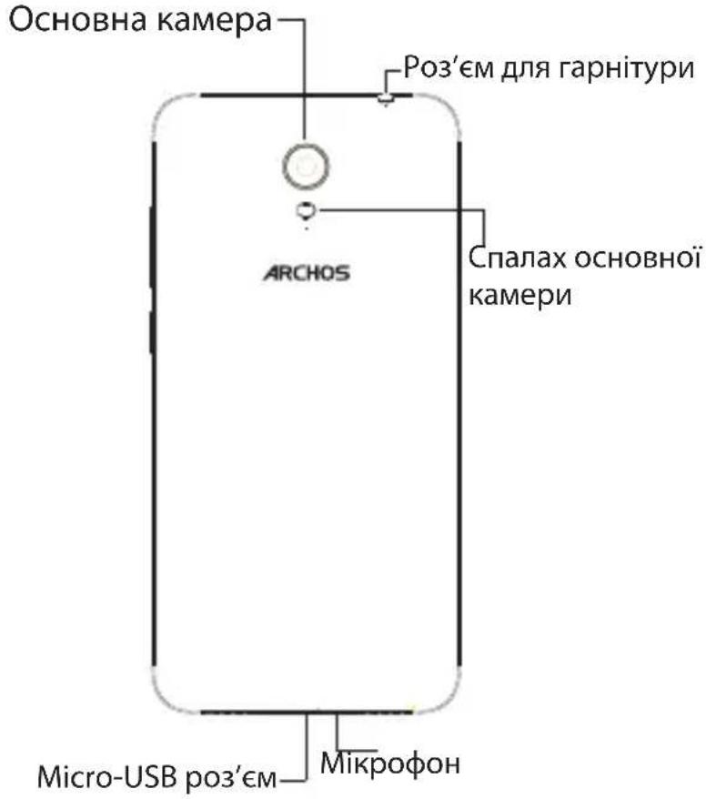 Основна камера Роз'єм для гарнітури ARCHOS Спалах основної камери Micro-USB роз'єм Мікрофон