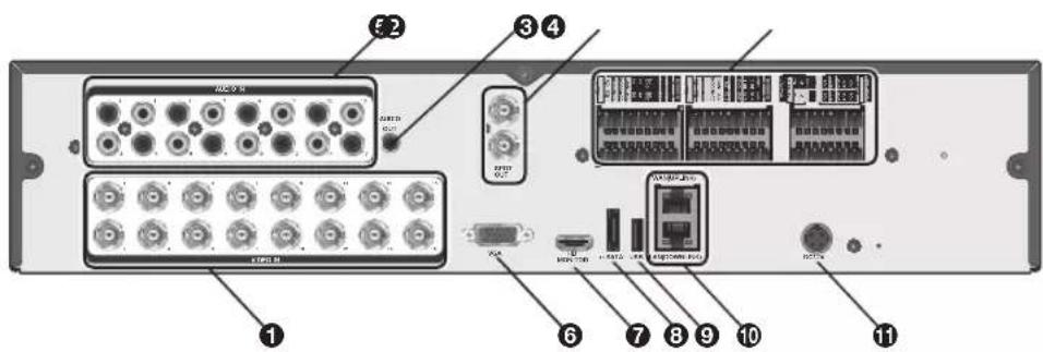 Labeled diagram of a network equipment rack showing ports, connectors, and internal components with numbered annotations