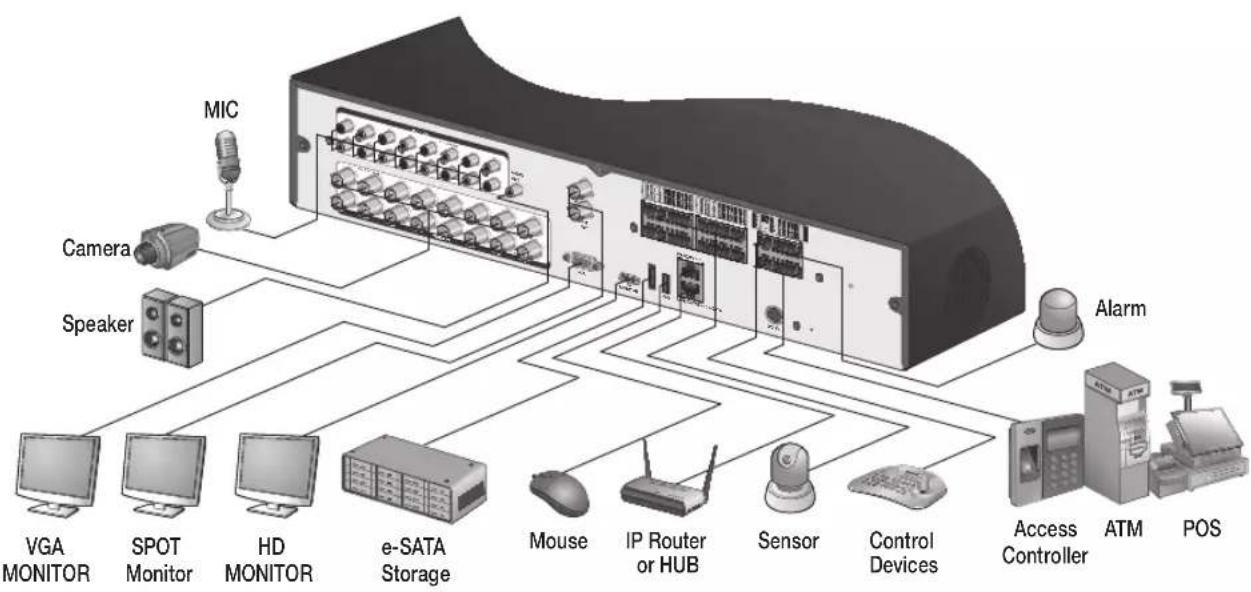 Ganz Digimaster DR-16M55-RA - Basic Layout - 1