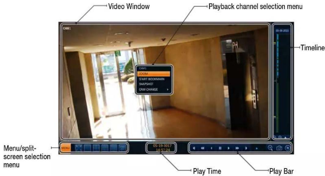 Video Window Playback channel selection menu CAM1 CAM2 JOOM START BOOKMARK SNAPSHOT CAM CHANGE Timeline Menu/split- screen selection menu MENU 05-19-2017 14:57:24 Play Time Play Bar