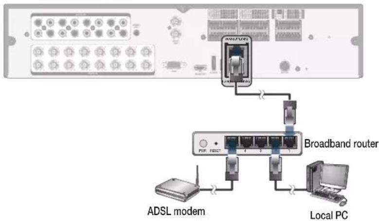 Ganz Digimaster DR-16M55-RA - PC connection from a remote network - 2