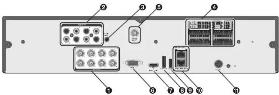 Labeled diagram of a computer rear panel showing ports, connectors, and memory units with numbered annotations