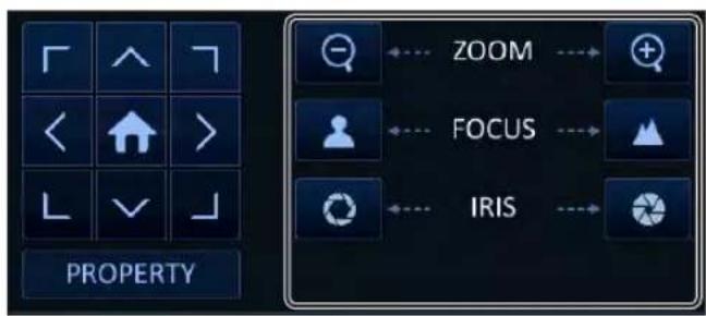 PROPERTY ZOOM FOCUS IRIS