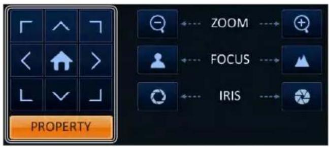 PROPERTY ZOOM FOCUS IRIS