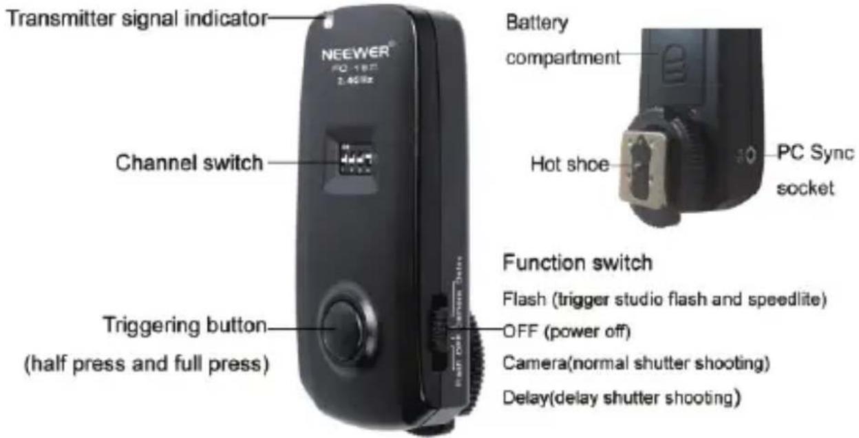 Transmitter signal indicator NEEWER 2.4GHz Battery compartment Channel switch Hot shoe PC Sync socket Triggering button (half press and full press) Function switch Flash (trigger studio flash and speedlite) OFF (power off) Camera(normal shutter shooting) Delay(delay shutter shooting)
