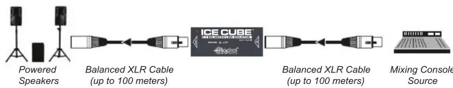 Radial Engineering IceCube IC-1 - ISOLATING BALANCED DEVICES - 1