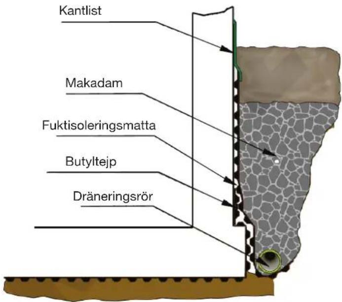 Kantlist Makadam Fuktisoleringsmatta Butyltejp Dräneringsrör