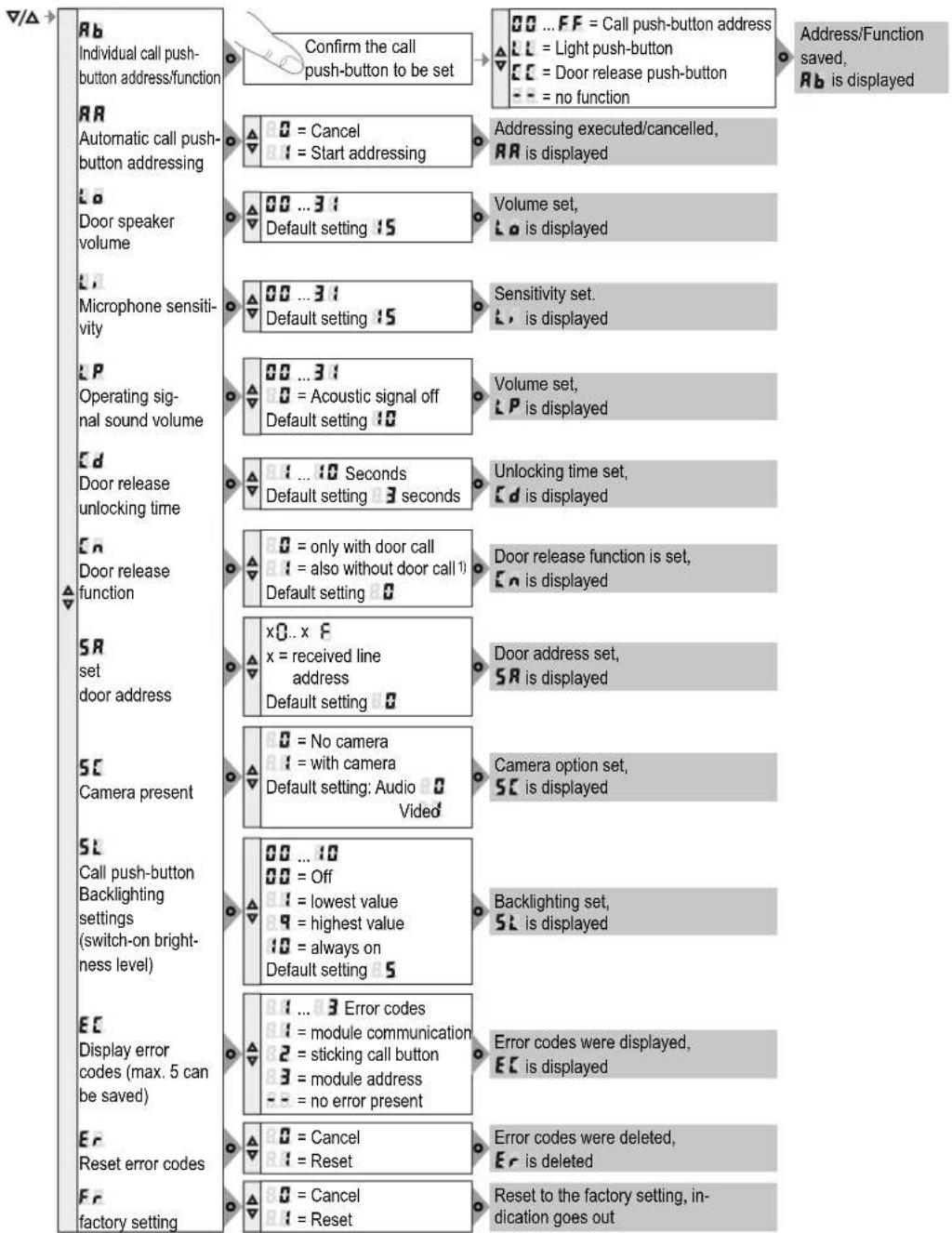 HAGER REQ608X - Circuit symbols and elements of the circuit diagrams - 9