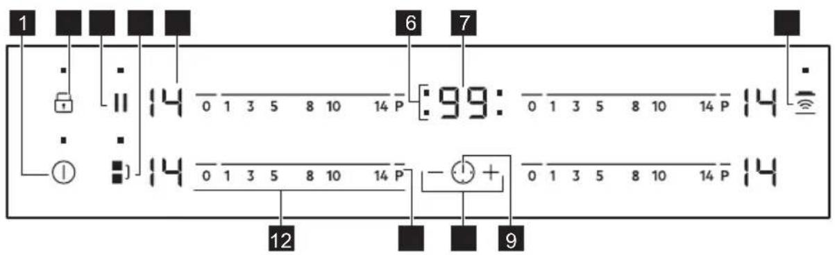 1 6 7 14 0 1 3 5 8 10 14 P :99: 0 1 3 5 8 10 14 P 14 14 0 1 3 5 8 10 14 P - + 0 1 3 5 8 10 14 P 14 12 9