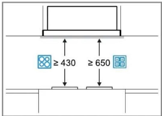 ≥ 430 ≥ 650