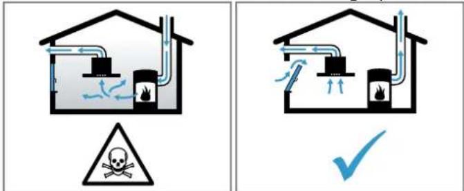 Safety warning diagram showing fire safety symbols and hazard signs in two scenarios: one with smoke and flame, the other with a valve and checkmark.