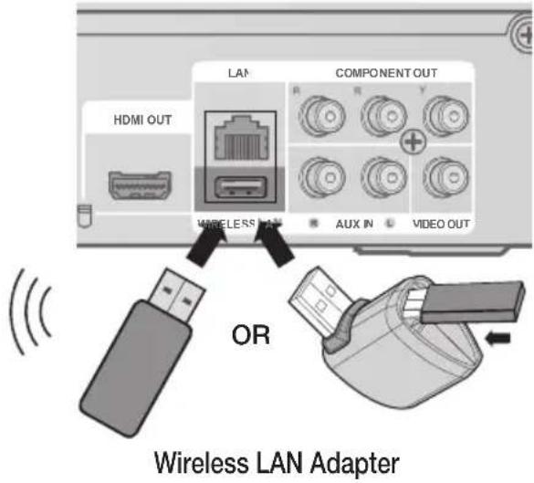HDMI OUT LAN COMPONENT OUT WIRELESS IN AUX IN VIDEO OUT OR Wireless LAN Adapter