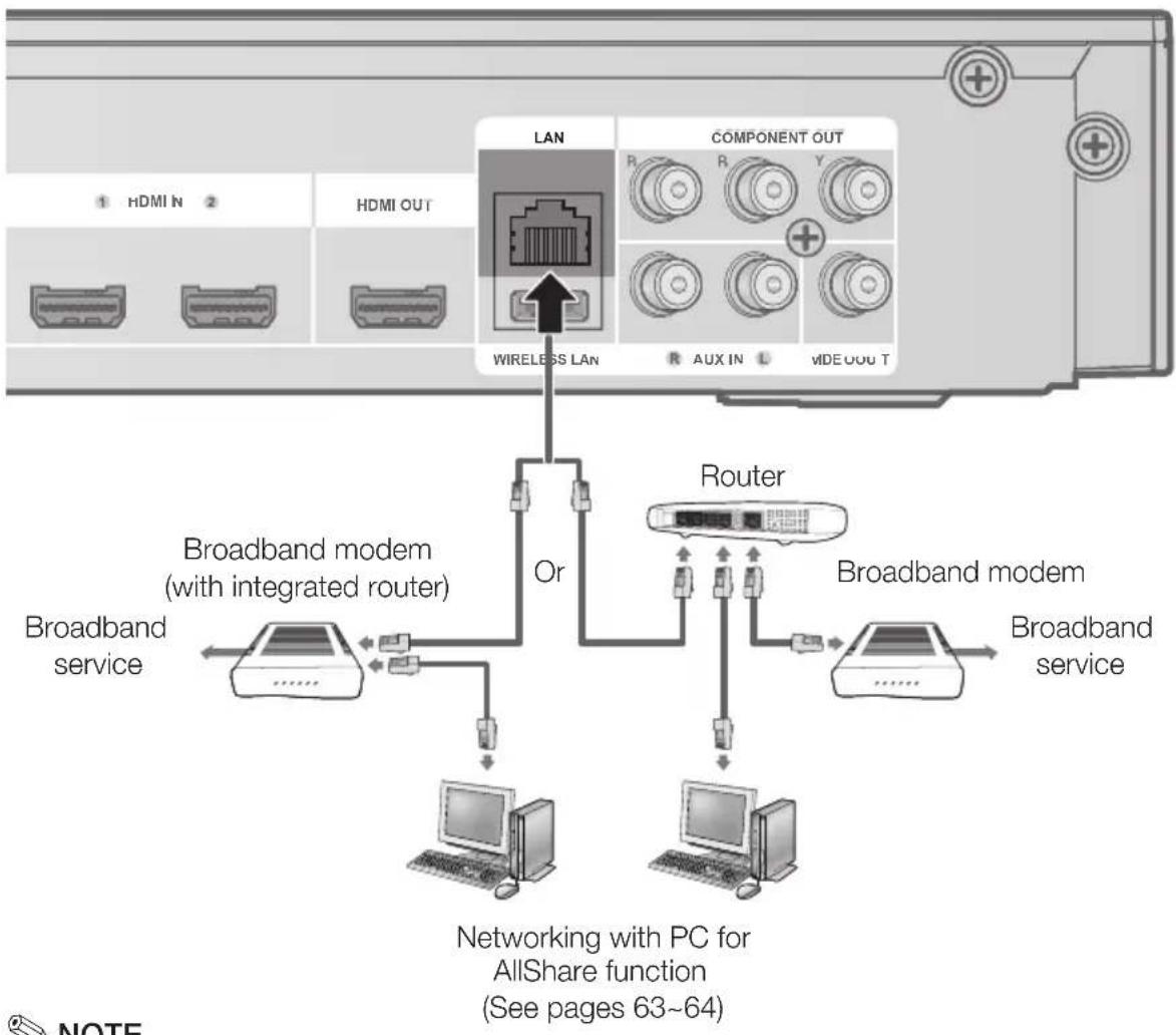 SAMSUNG HT-C6600 - Cable Network - 1